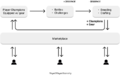 Thumbnail for version as of 14:38, 5 May 2022