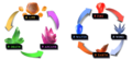 Thumbnail for version as of 14:45, 5 May 2022
