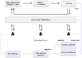 Thumbnail for version as of 14:40, 5 May 2022